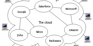 300px-Cloud_computing.svg